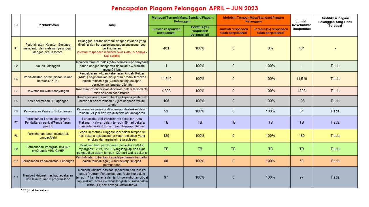 PPP April - Jun 2023